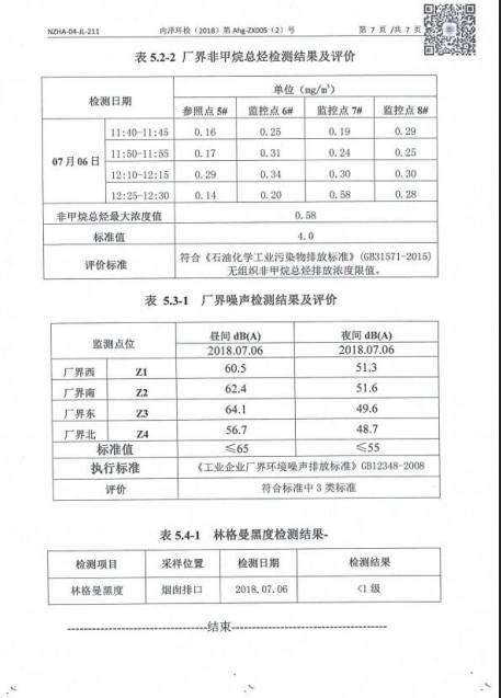 蒙聯(lián)石化自行檢測報告