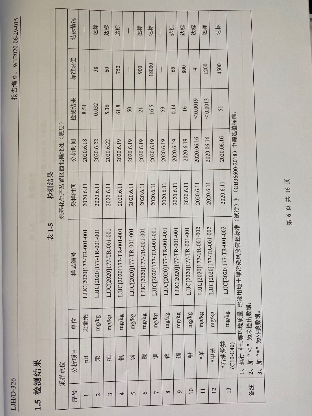 土壤及地下水檢測(cè)報(bào)告6