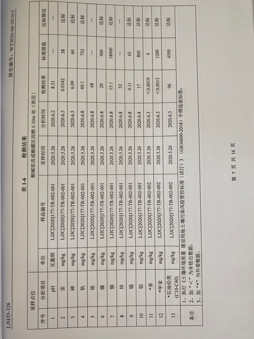 土壤及地下水檢測(cè)報(bào)告7