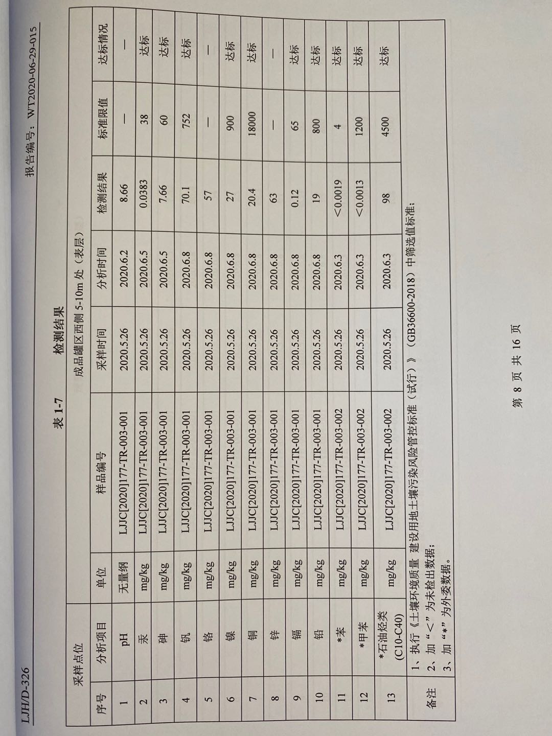 土壤及地下水檢測(cè)報(bào)告8