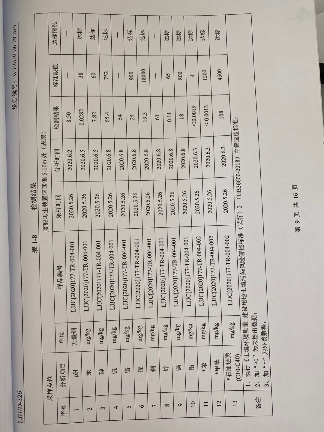 土壤及地下水檢測(cè)報(bào)告9