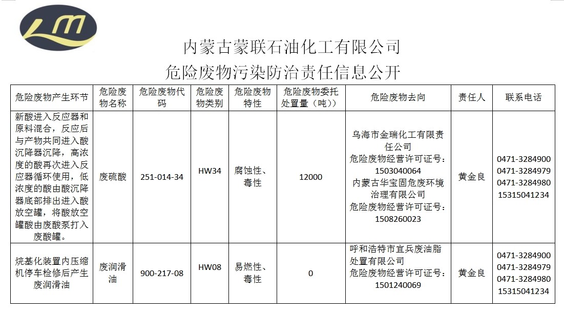 危險(xiǎn)廢物污染防治責(zé)任信息公開-網(wǎng)上公開