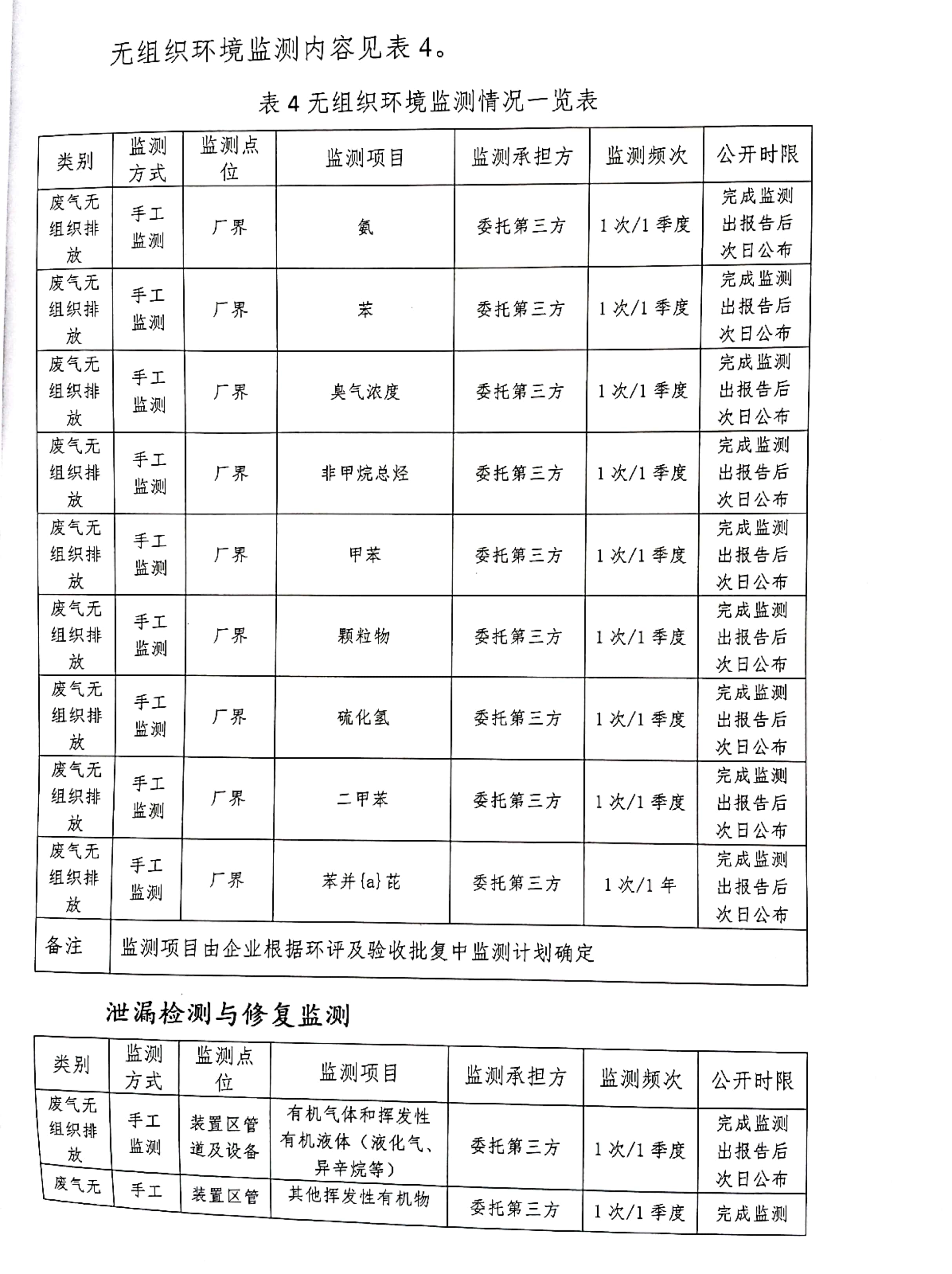 企業(yè)自行監(jiān)測方案_6.jpg